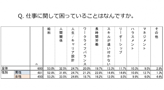 仕事,悩み,相談,ランキング