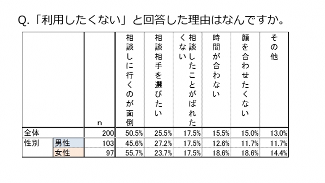 仕事,悩み,相談,ランキング