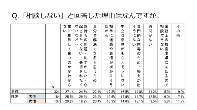 仕事,悩み,相談,ランキング